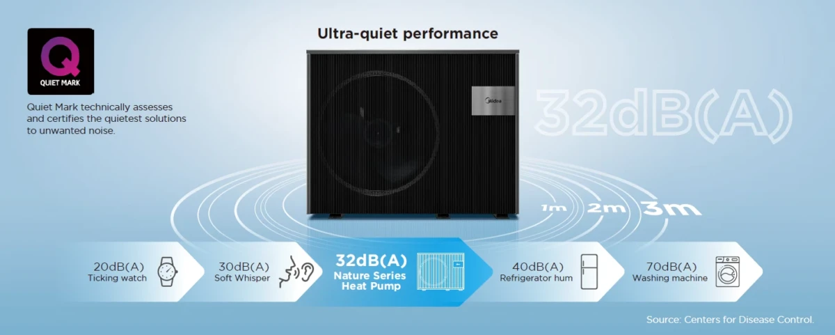 Midea Nature Monoblok R290 lucht-water warmtepomp - 12 kW - Afbeelding 2