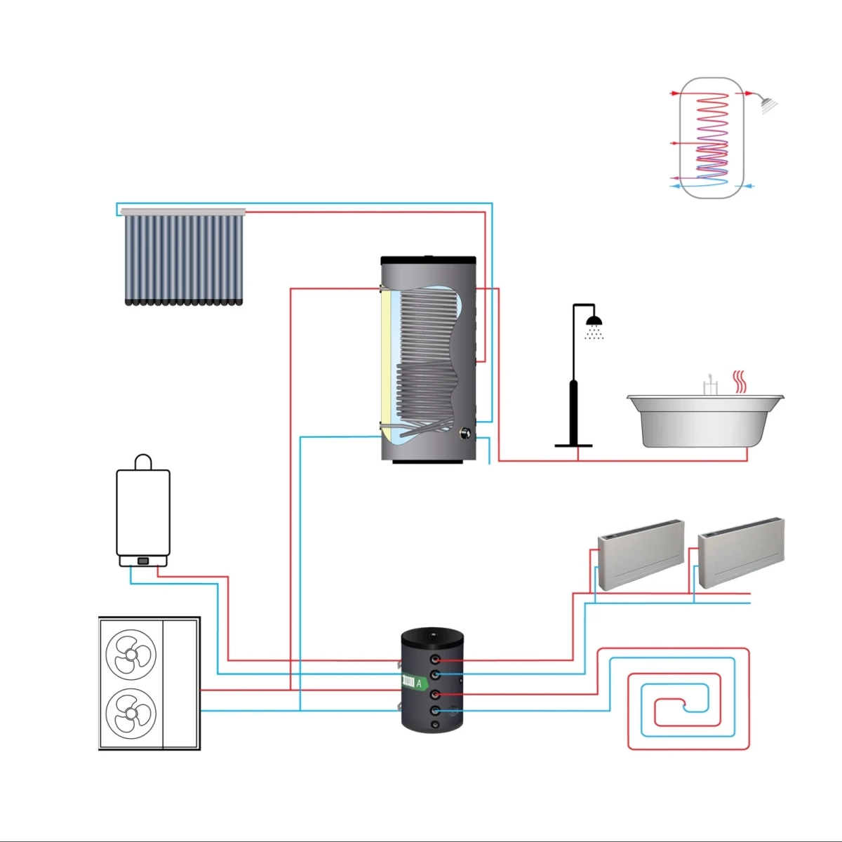RVS boiler - 200L - 2 XL (22mm en 28mm) warmtewisselaars - Afbeelding 3