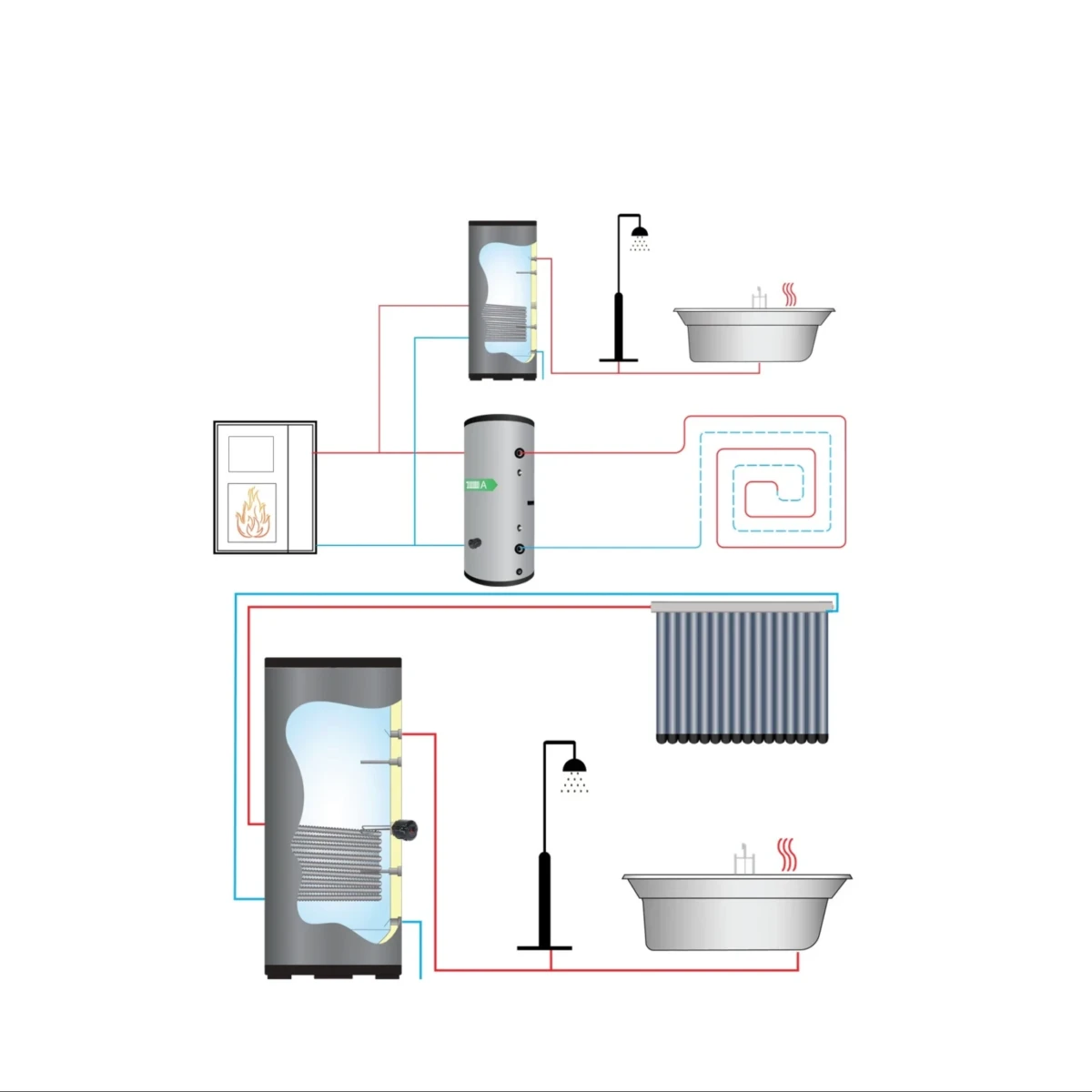 RVS boiler - 200L - 1 L warmtewisselaar - Afbeelding 4