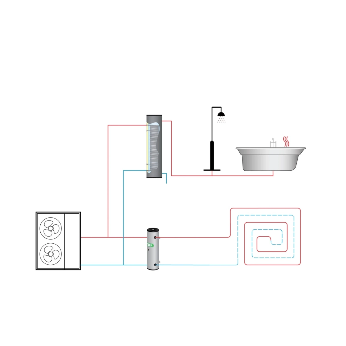 Slanke RVS boiler - 200L - 1XL 32mm warmtewisselaar - Afbeelding 3