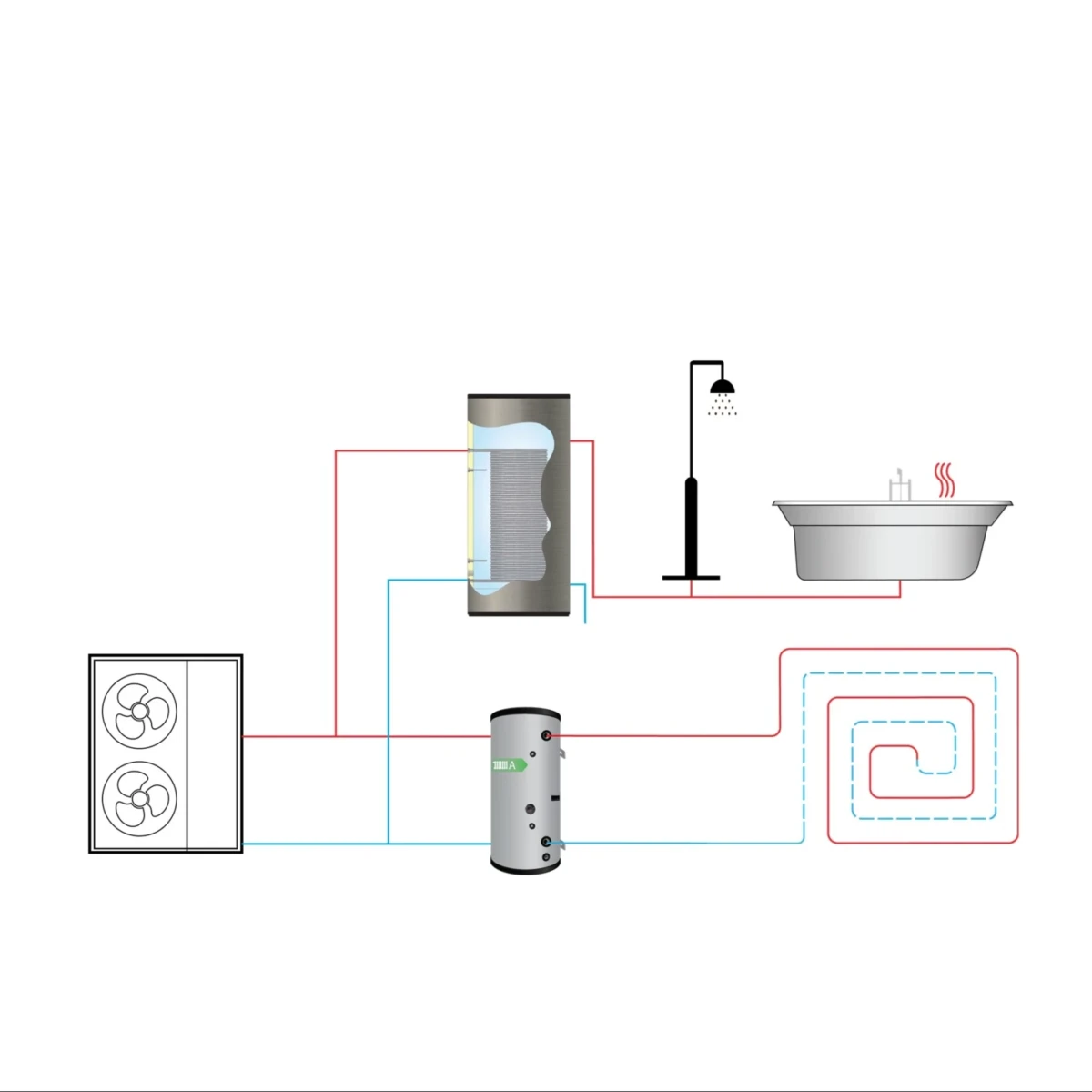 RVS boiler - 800L - 1 XL 32mm warmtewisselaar - Afbeelding 3
