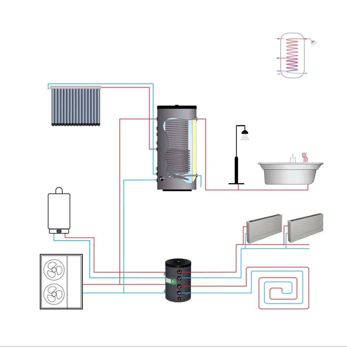 RVS boiler - 300L - 2 XL (22mm en 28mm) warmtewisselaars - Afbeelding 3