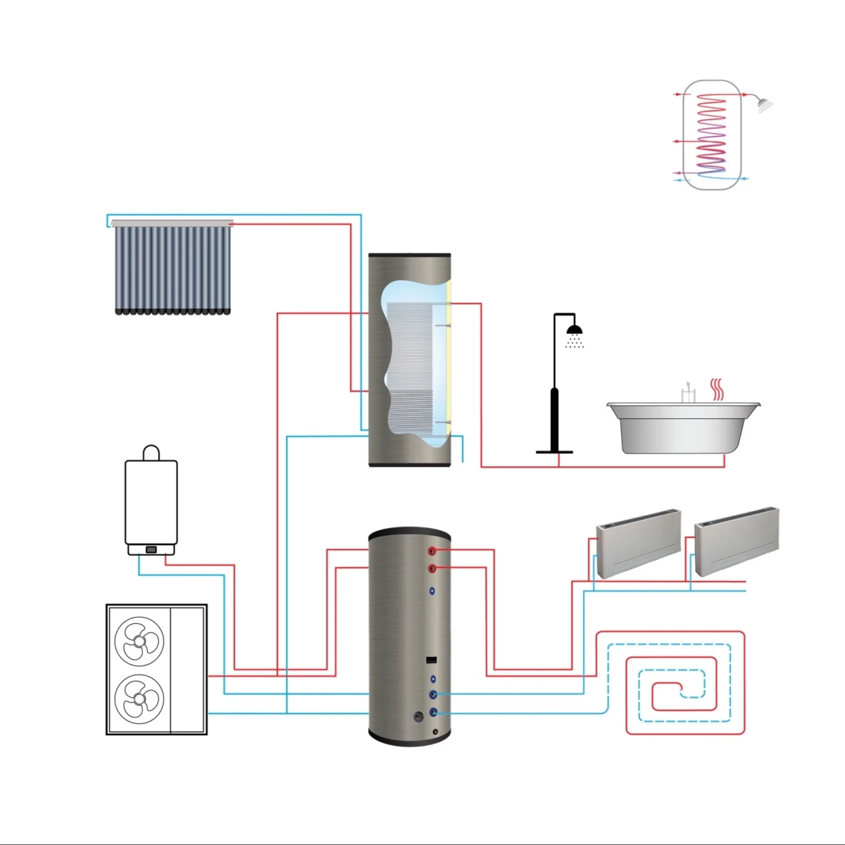RVS boiler - 1000L - 2 XL 28mm warmtewisselaars - Afbeelding 2