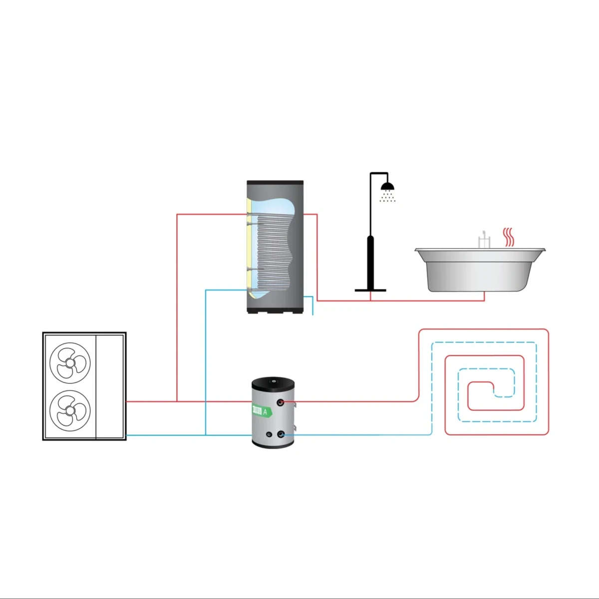 RVS boiler - 300L - 1 XL 32mm warmtewisselaar - Afbeelding 4