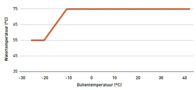 Panasonic Aquarea M-serie R290 lucht-water warmtepomp - 16 kW 400V - Afbeelding 6