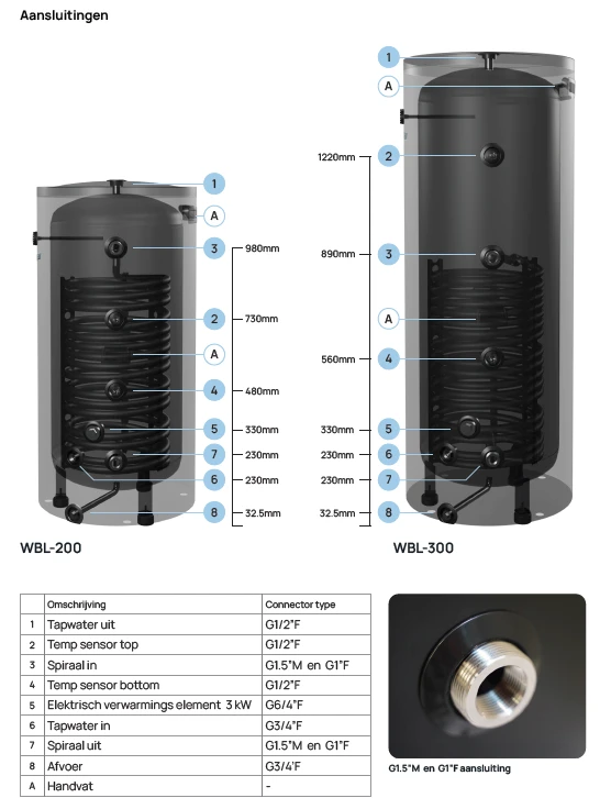 Weheat RVS Boiler tank - 300L - Afbeelding 2